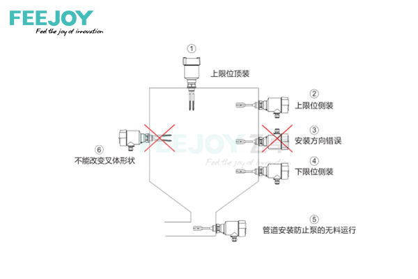 音叉液位开关的安装步骤与安装图示