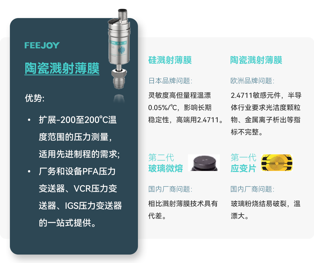 创新升级：高可靠性溅射薄膜技术如何突破高纯压力测量瓶颈？