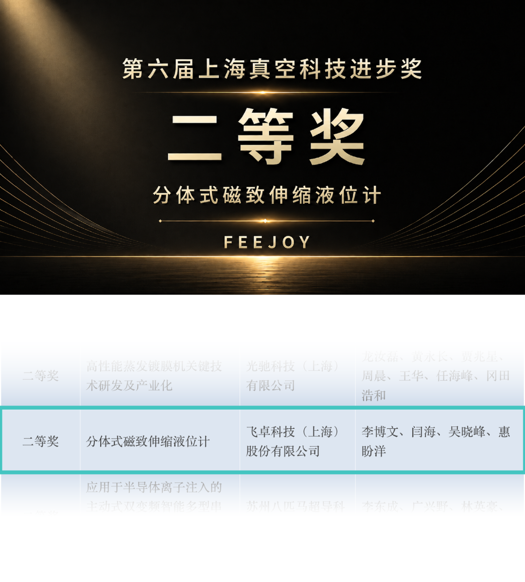 一座行业大奖背后，是飞卓的研发底气